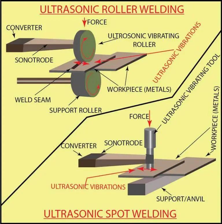 What Is Ultrasonic Welding Process In Depth Overview