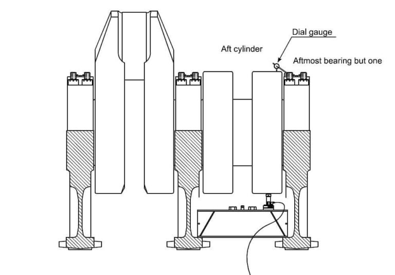 Jackup Test Procedure for Ship's Propulsion Bearings Insider