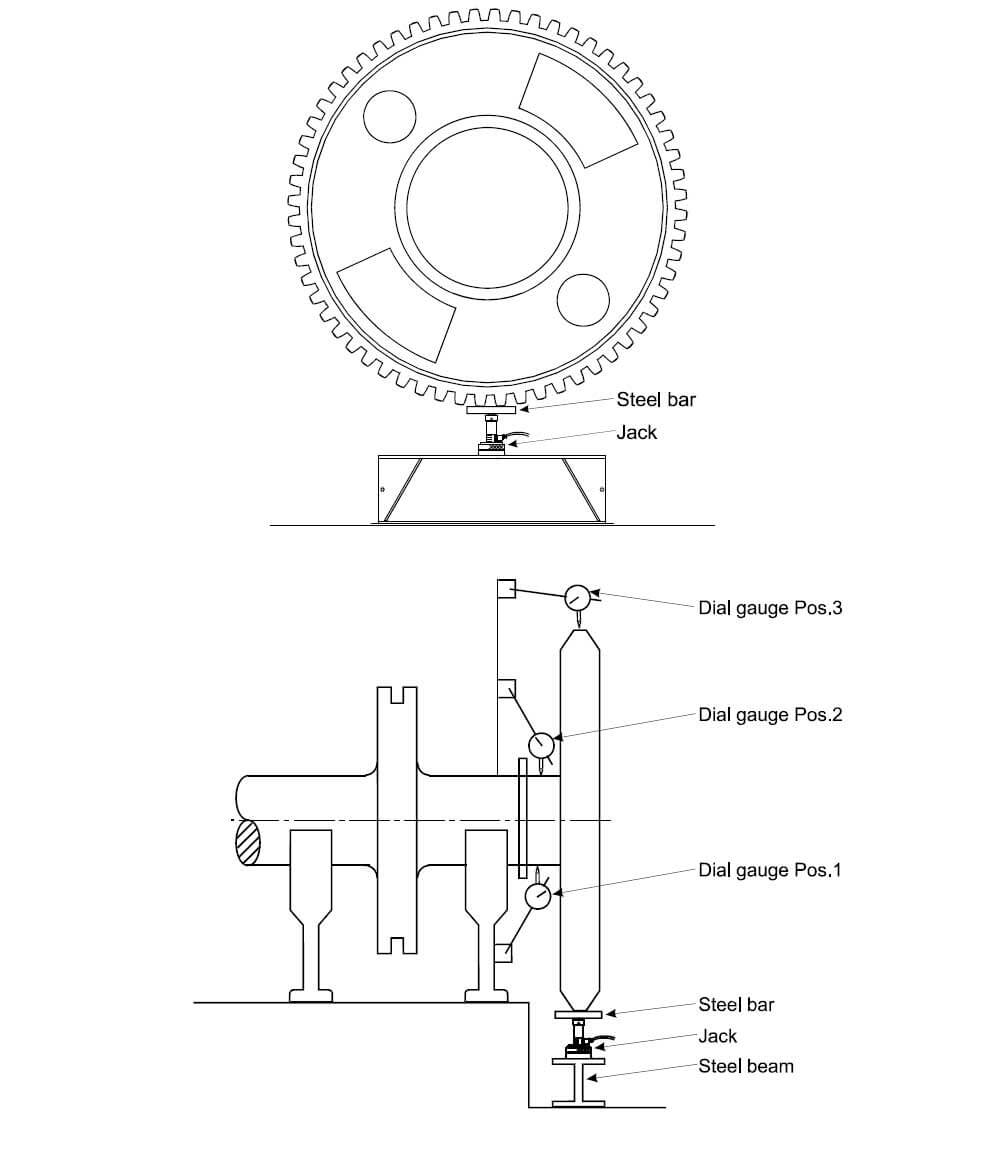 Jackup Test Procedure for Ship's Propulsion Bearings Insider