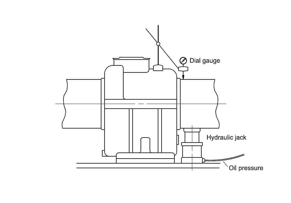 Measuring Intermediate Shaft Bearing(s)