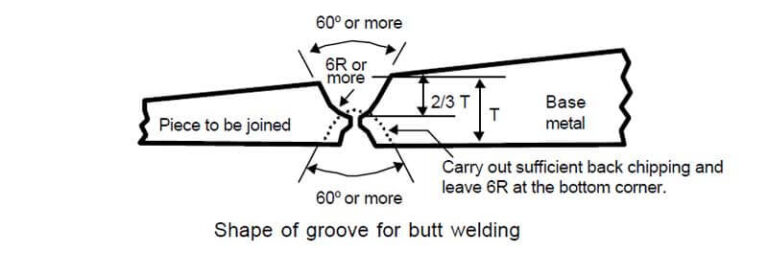 Principles of Ships Propeller Repair Procedure - Workshop Insider