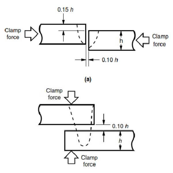 Laser Welding Joint Configuration