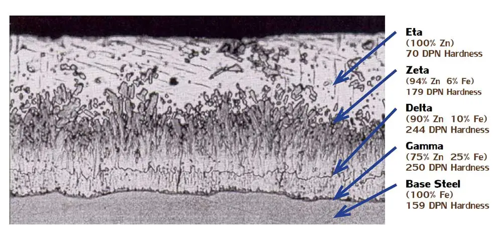 Photomicrograph of the galvanized coating