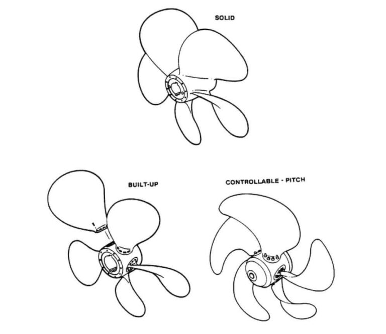 Ship Propeller An Overview of Types, Material, and Inspection Criteria