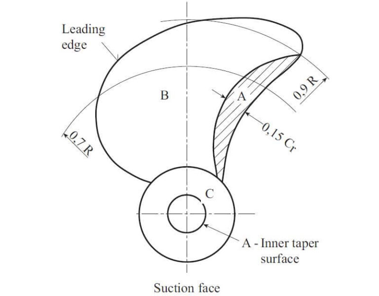 Principles of Ships Propeller Repair Procedure Insider
