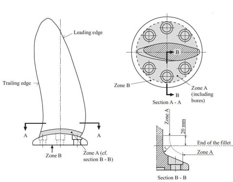 Principles of Ships Propeller Repair Procedure Insider