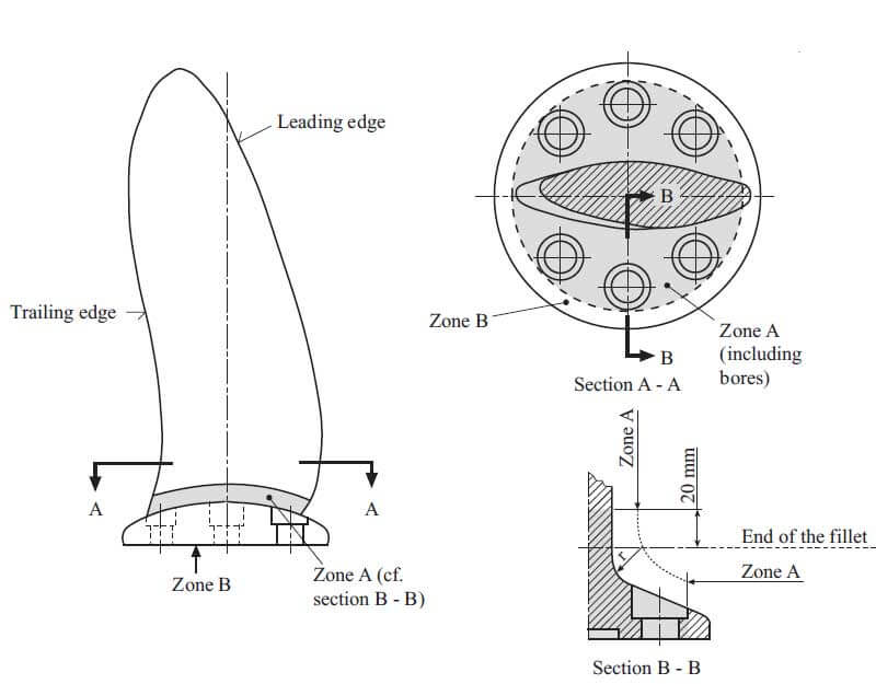 Propeller Welding Zones