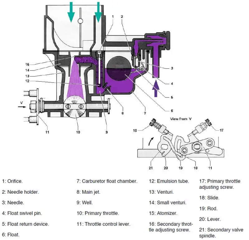 Weber-twin-barrel-carburetor-staggered-parts
