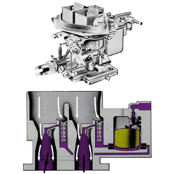 Weber-twin-barrel-carburetor-staggered