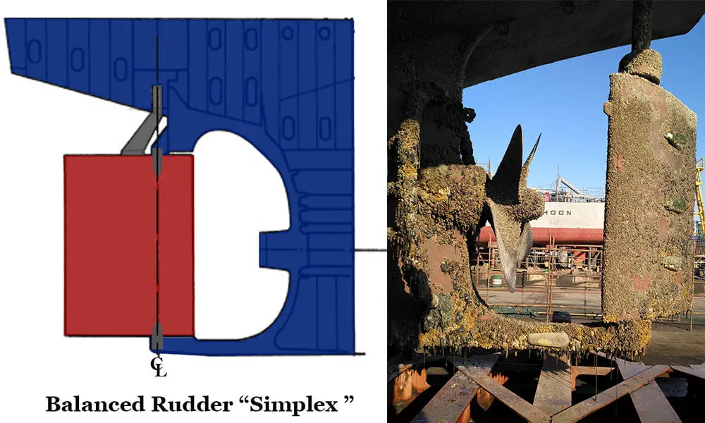 Balanced Rudder-Simplex