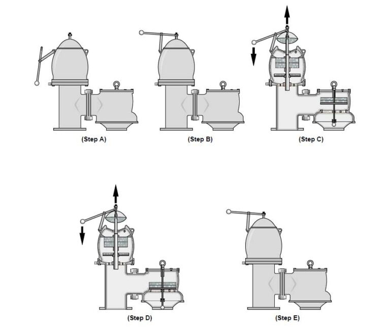 High-Velocity Pressure/Vacuum Valve | How does P-V Valve work?