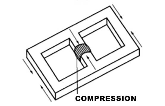 Compression stresses left in the joint
