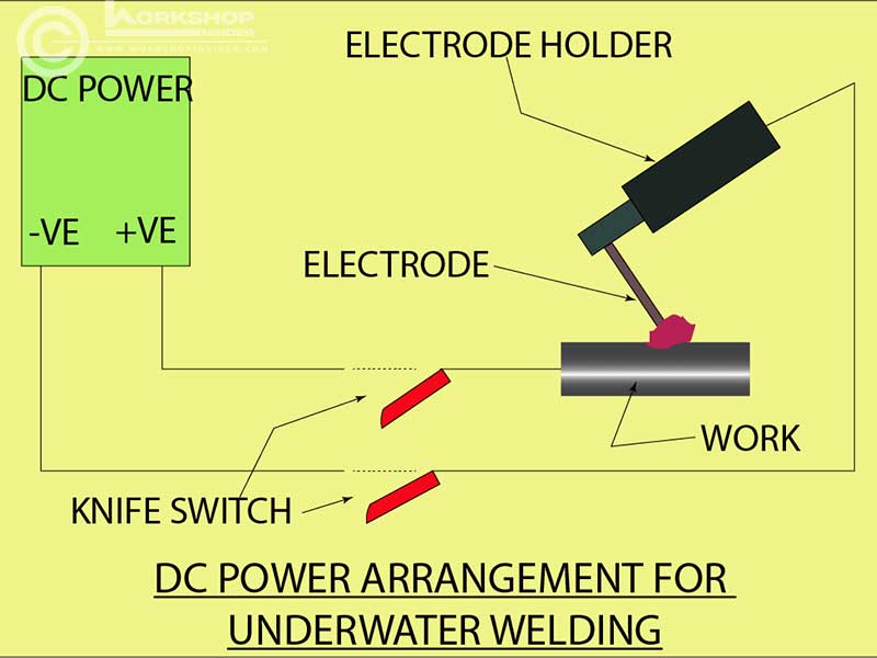 DC Power Welding - Underwater 