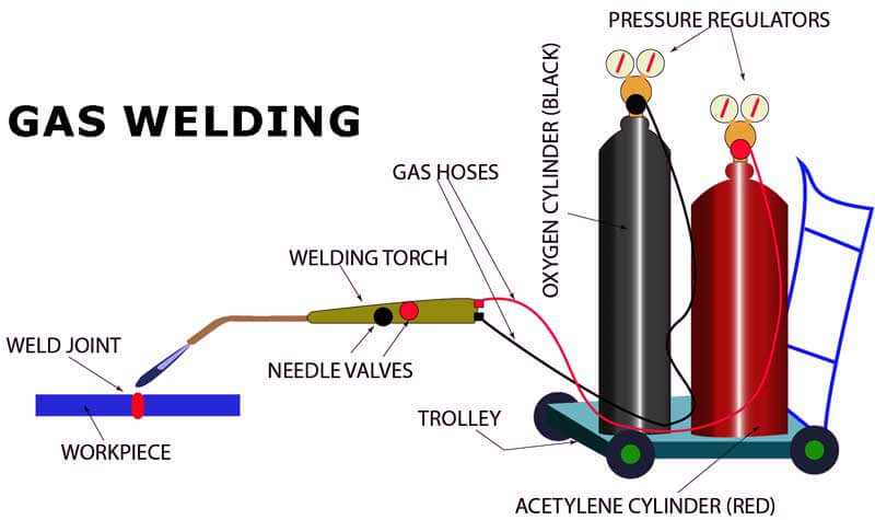 What is Atomic Hydrogen Welding? Process, Diagram & Advantages -  ElectricalWorkbook