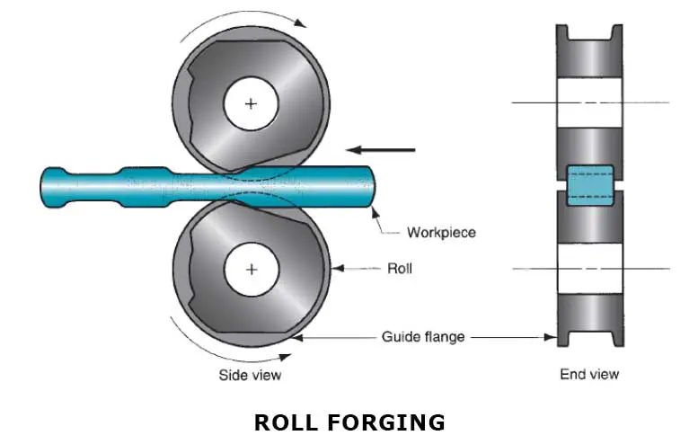 Roll forging