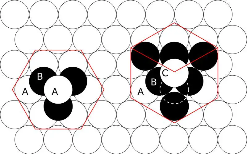 HCP lattice (left) & FCC lattice (right)