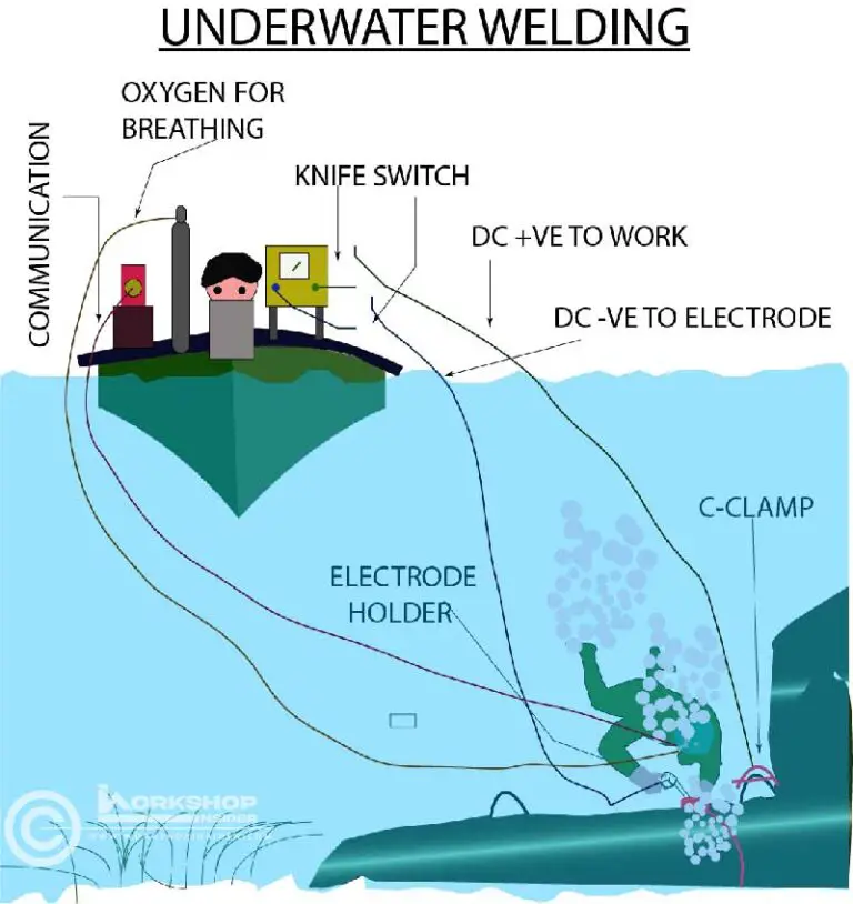 What is Underwater Welding How Underwater Welding Work?