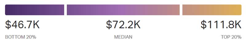 salary of mechanical engineer