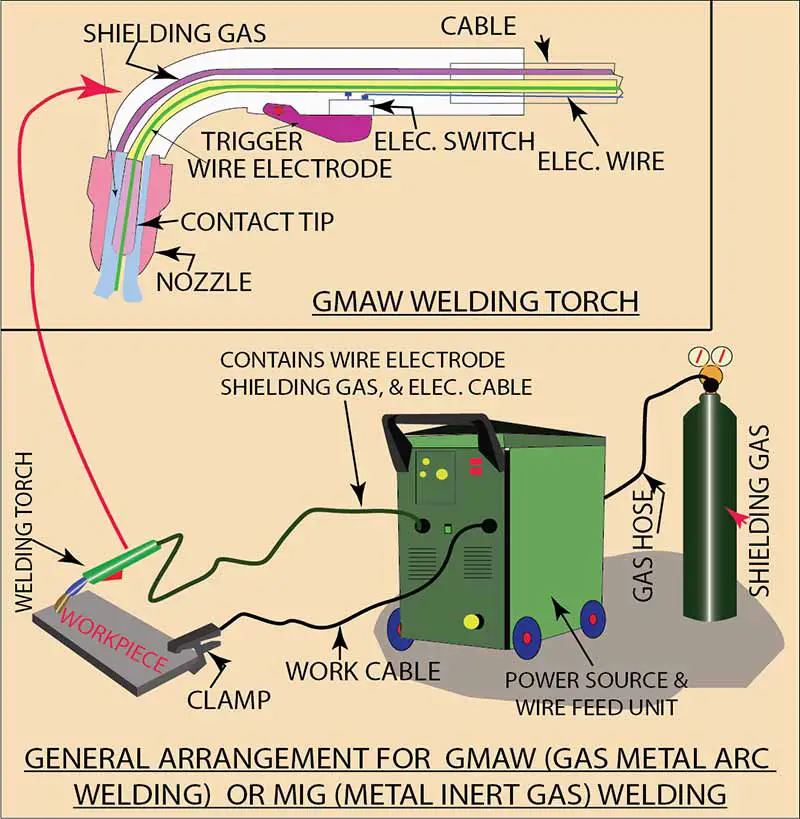 Arc Welding Polarity Diagram