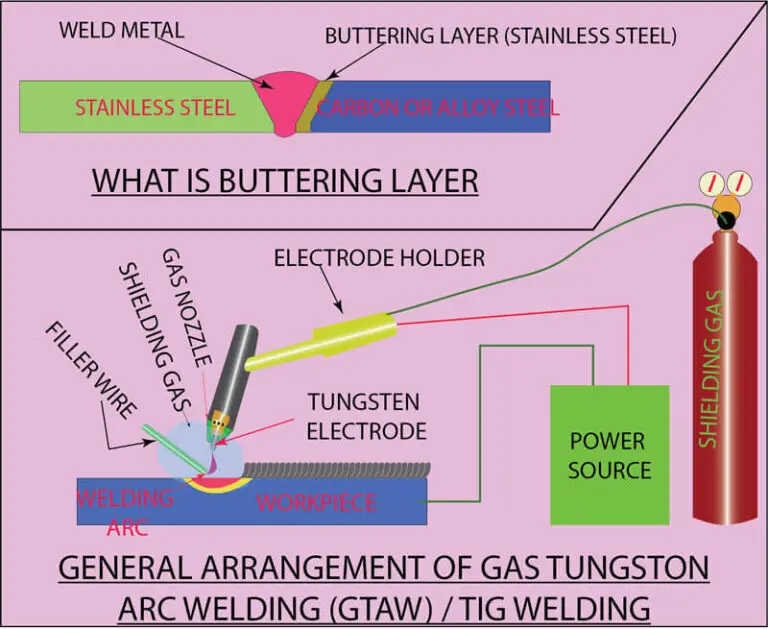 Insider's Guide To Gas Tungsten Arc Welding (GTAW) / TIG Welding