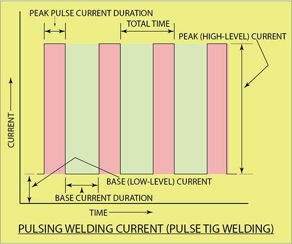 Pulse TIG Welding