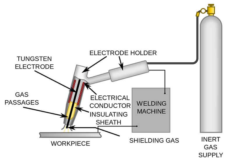 TIG Setup