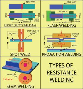 Electric Resistance Welding Types