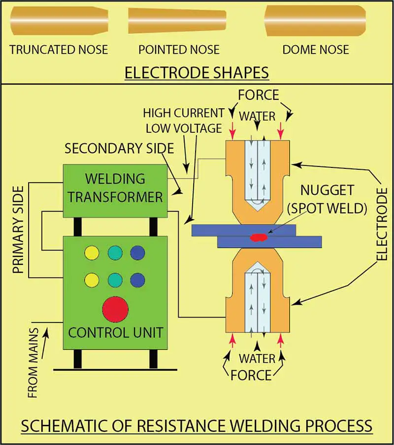 Electric Resistance Welding Schematic