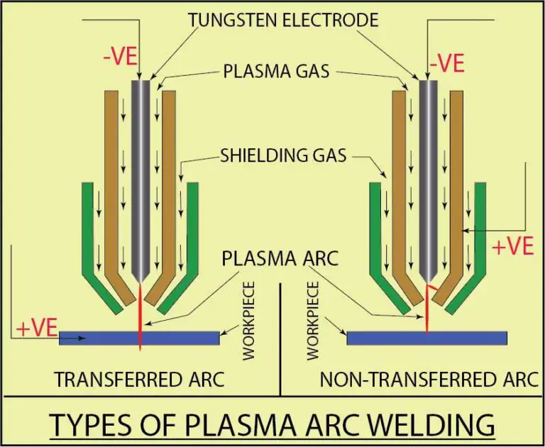 Insider's Guide to Plasma Arc Welding (PAW) Insider