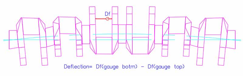 Engine Crankshaft Deflection Measurement Workshop Insider Engine Crankshaft Deflection Measurement Workshop Insider