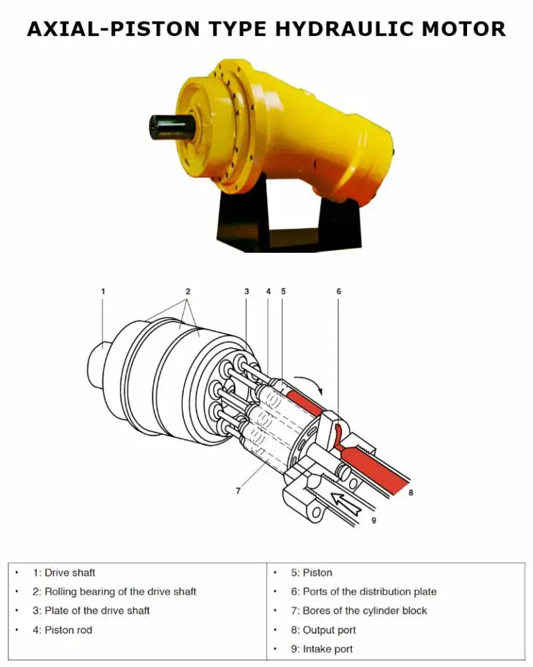 Hydraulic Motor Types A Detailed Guide Insider