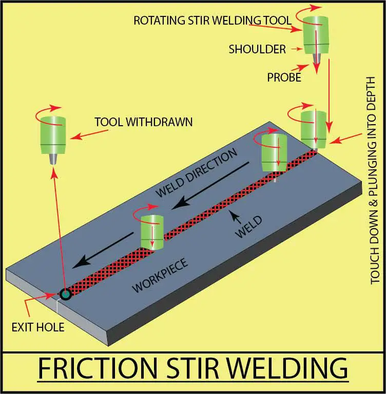 Insider's Guide to Friction Welding (FRW) - Workshop Insider