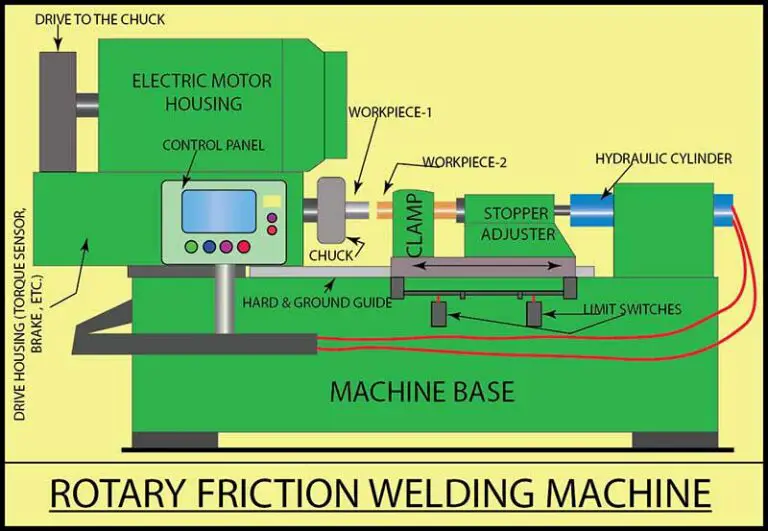 Insider's Guide to Friction Welding (FRW) Insider