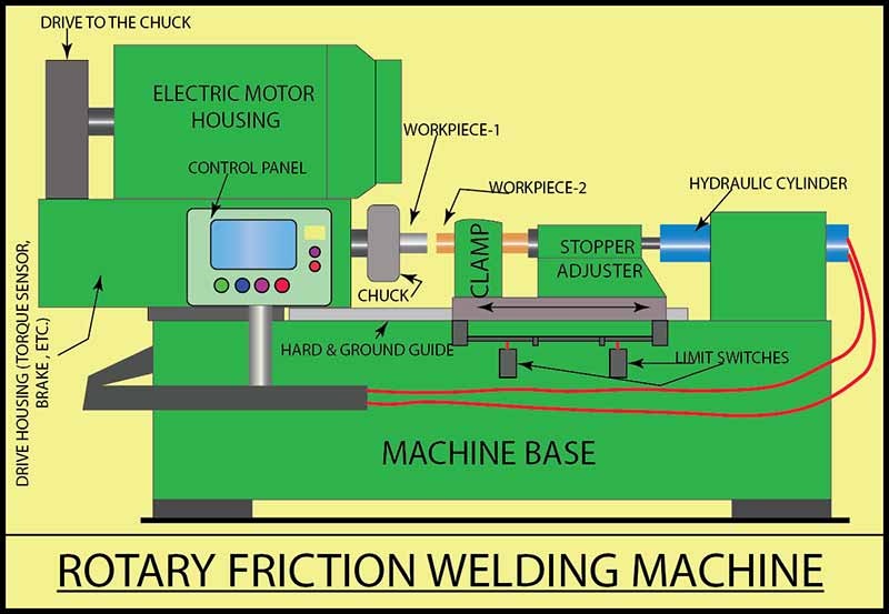 Friction welding machine