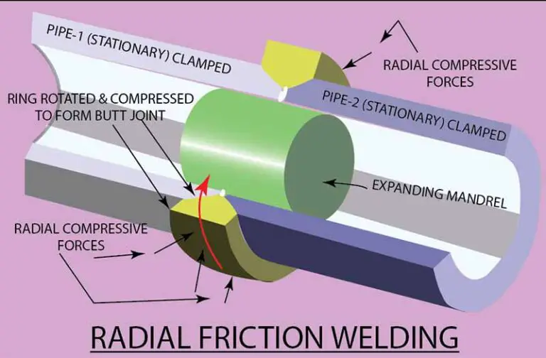 Insider's Guide To Friction Welding (FRW) - Workshop Insider