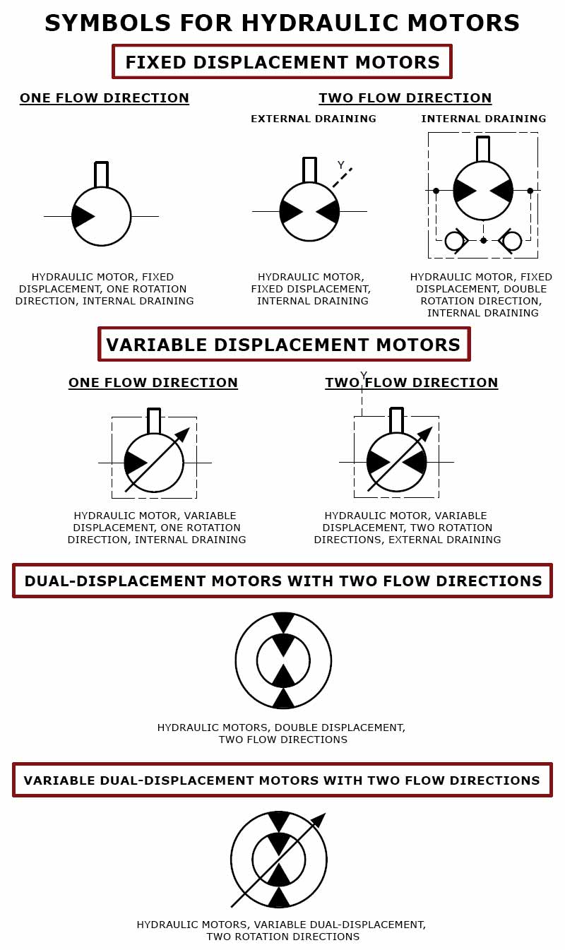 Hydraulic Motor Types A Detailed Guide Workshop Insider