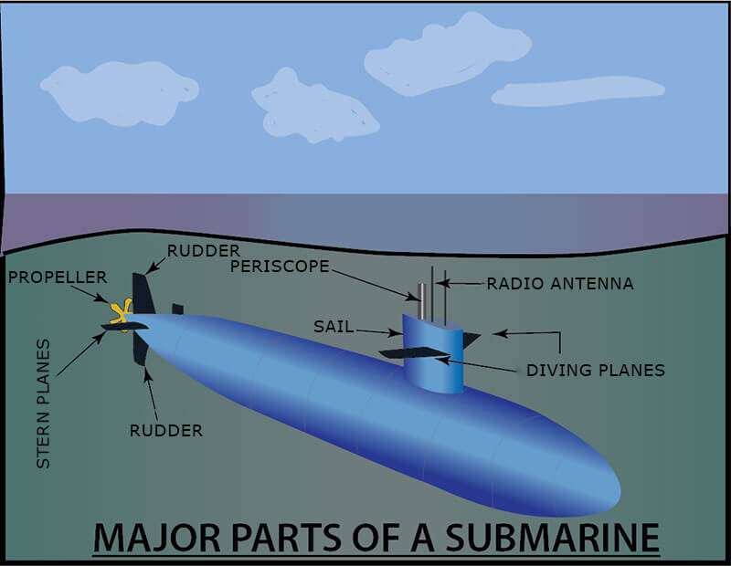 Submarine Parts