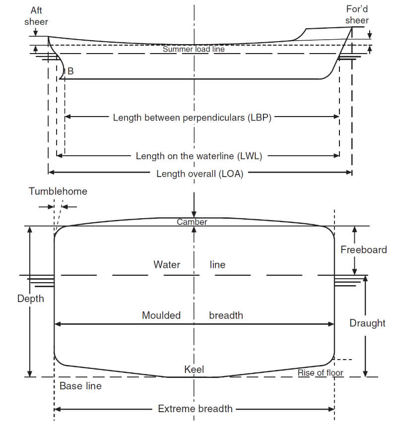 ship dimensions principal