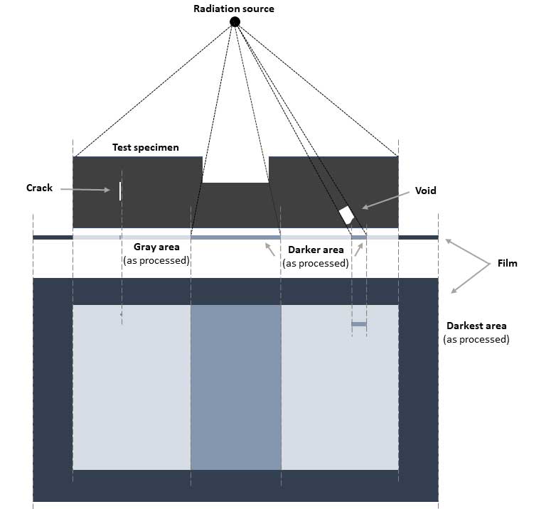 Radiography Testing Concept