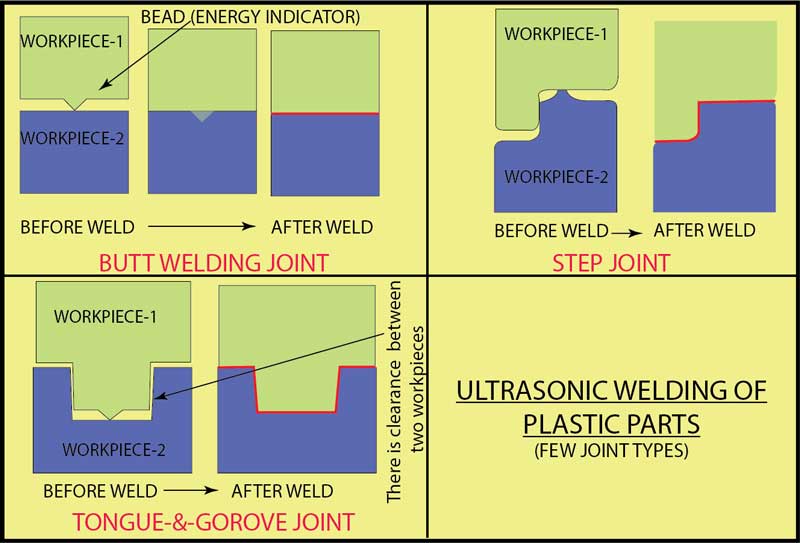 Ultrasonic Welding Of Plastic