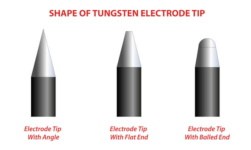 SHAPE OF TUNGSTEN ELECTRODE TIP
