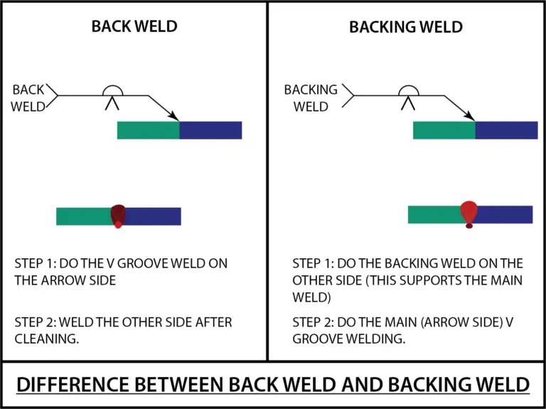 Welding Symbols Guide to Reading Weld Symbols