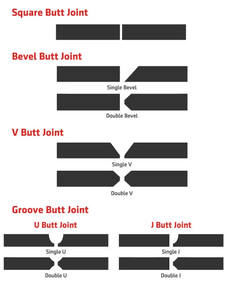 What is a Butt Weld? Insider