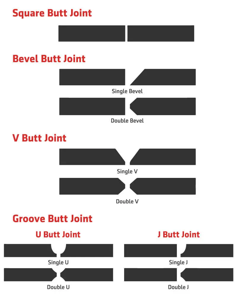 Butt Weld Joints