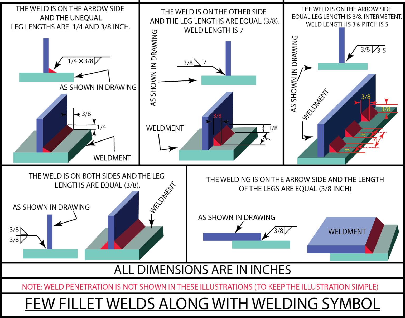 Welding Symbols Guide to Reading Weld Symbols