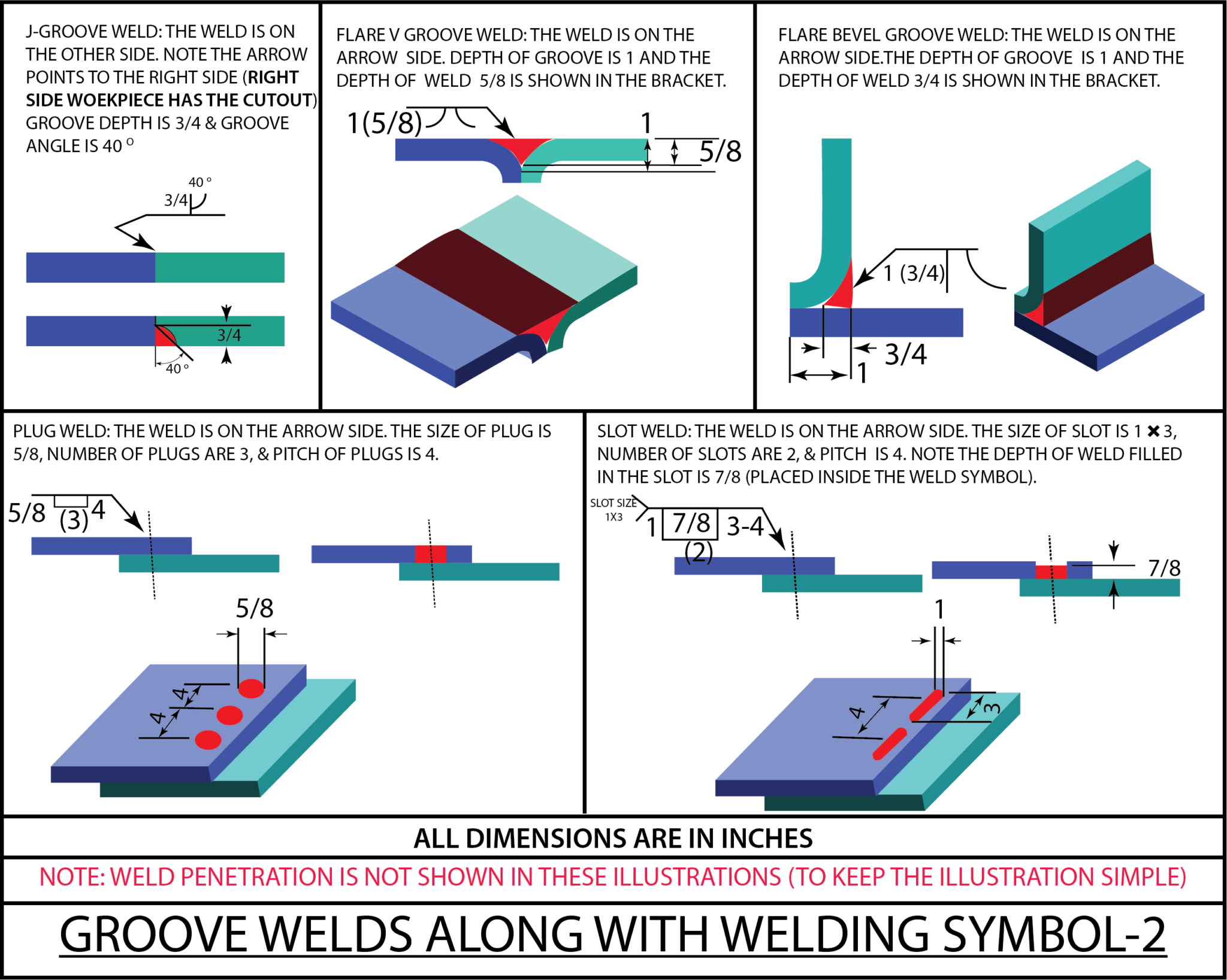 Welding Symbols Guide to Reading Weld Symbols