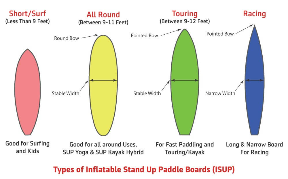 Paddleboard Types
