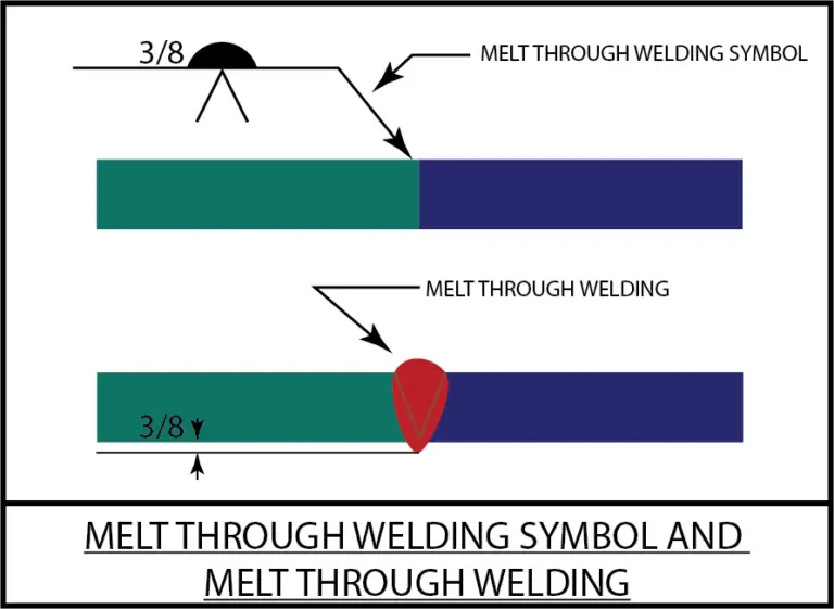 Welding Symbols | Guide To Reading Weld Symbols