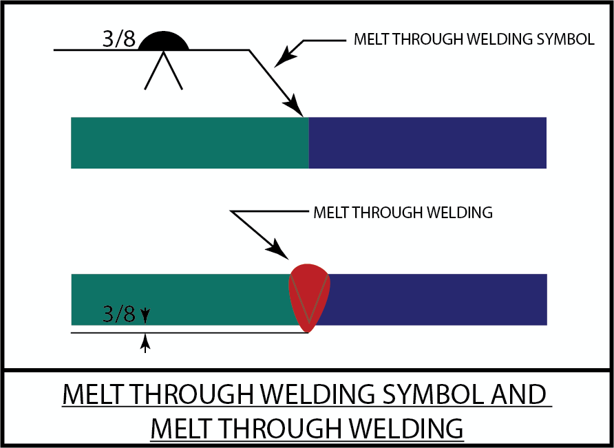 Melt Through Welding
