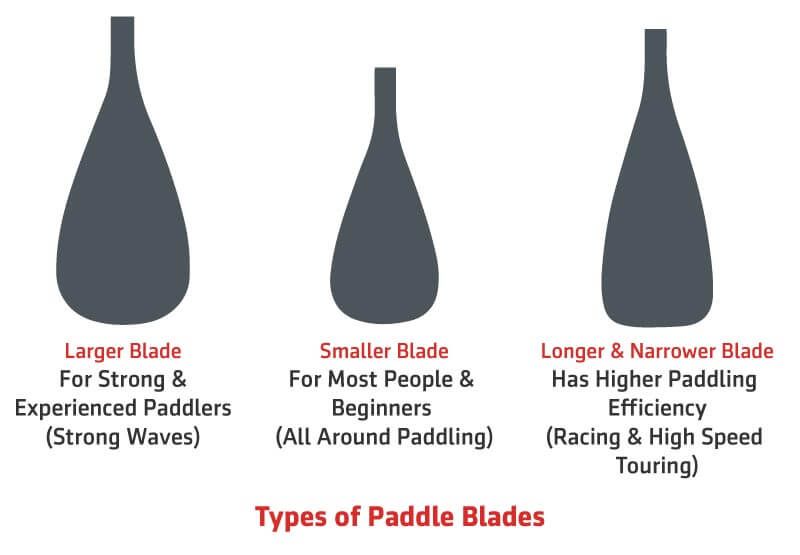 Paddleboard Kayak Paddle Blades Types